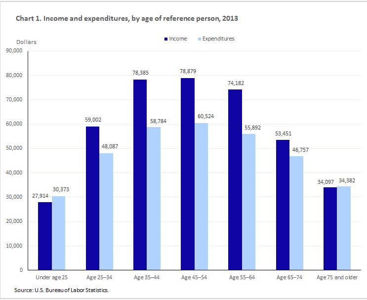 income-exp-chart