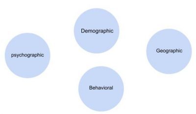 segment-chartcircles